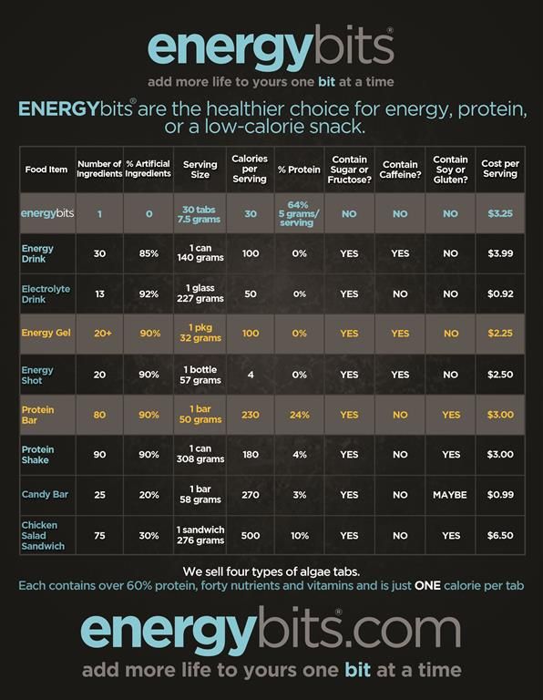  photo NutritionalComparisonChart_zps8c977fd4.jpg