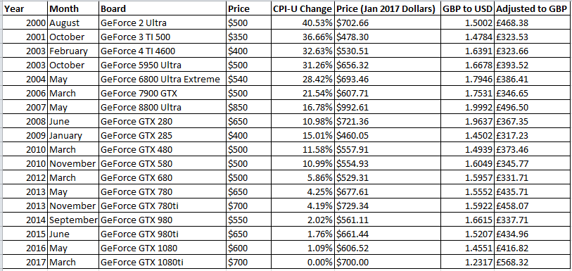 GPU%20Table_zpsuephp0yk.png