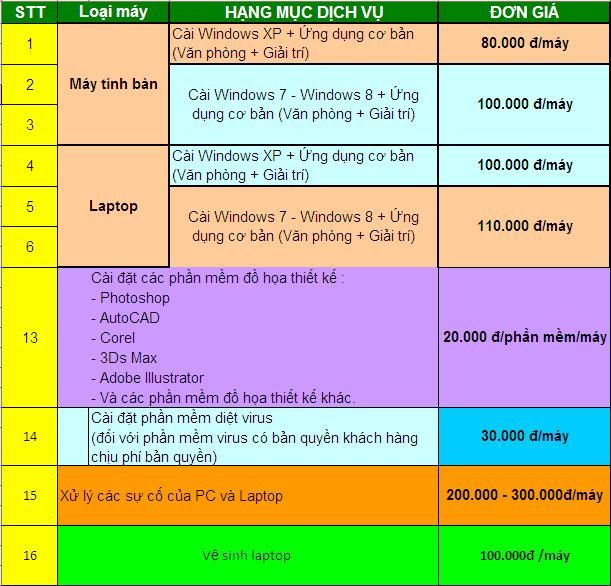 Nhận cài đặt Win và xử lý các sự cố PC và Laptop tại nhà