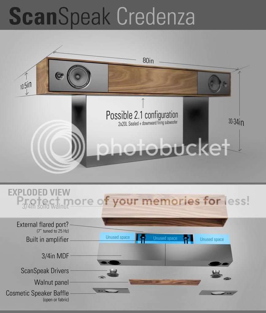 Scan-Speak Credenza Project - Techtalk Speaker Building, Audio, Video ...